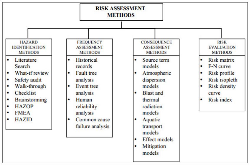Rpl mrpl assessing risk and return essay 03 image