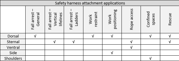 Safety_harness_attachment_applications.png